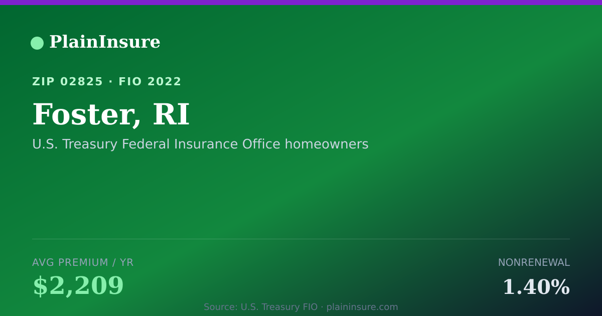 Shareable card for Foster, RI homeowners insurance