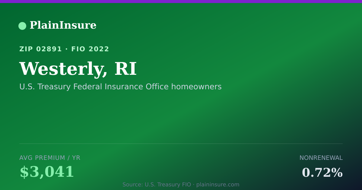 Shareable card for Westerly, RI homeowners insurance