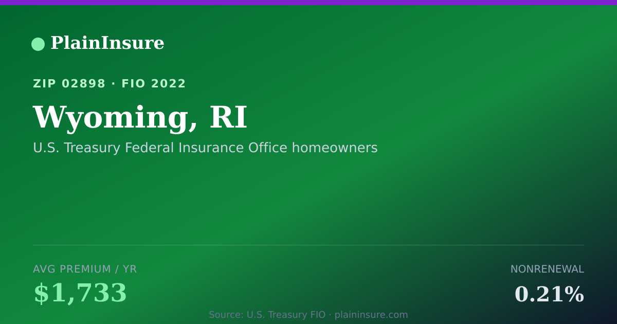 Shareable card for Wyoming, RI homeowners insurance