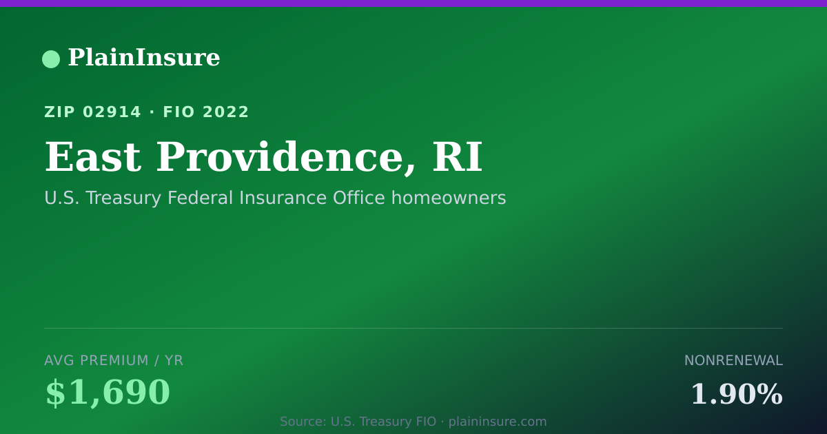 Shareable card for East Providence, RI homeowners insurance