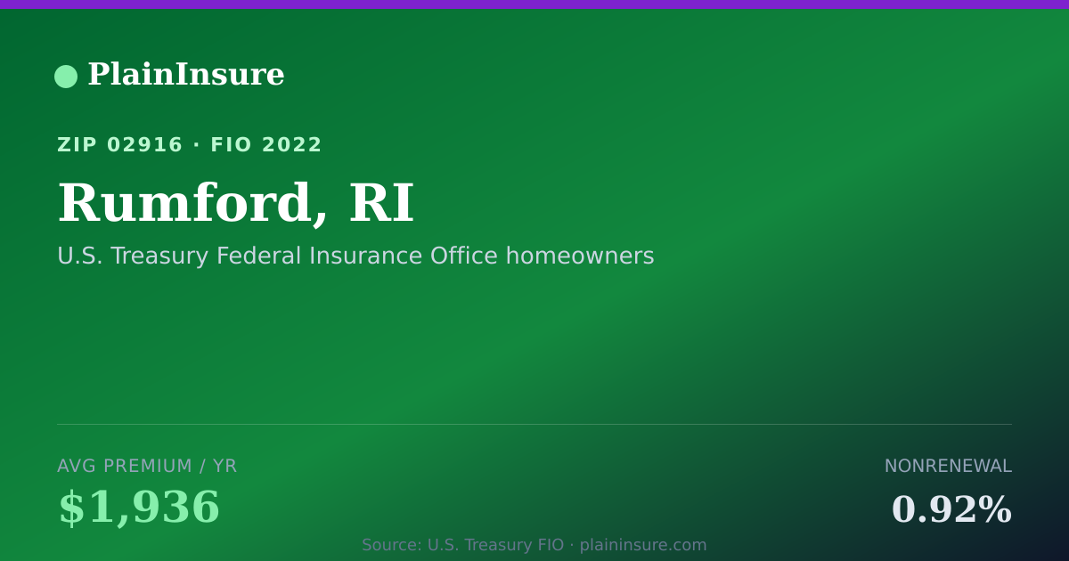 Shareable card for Rumford, RI homeowners insurance