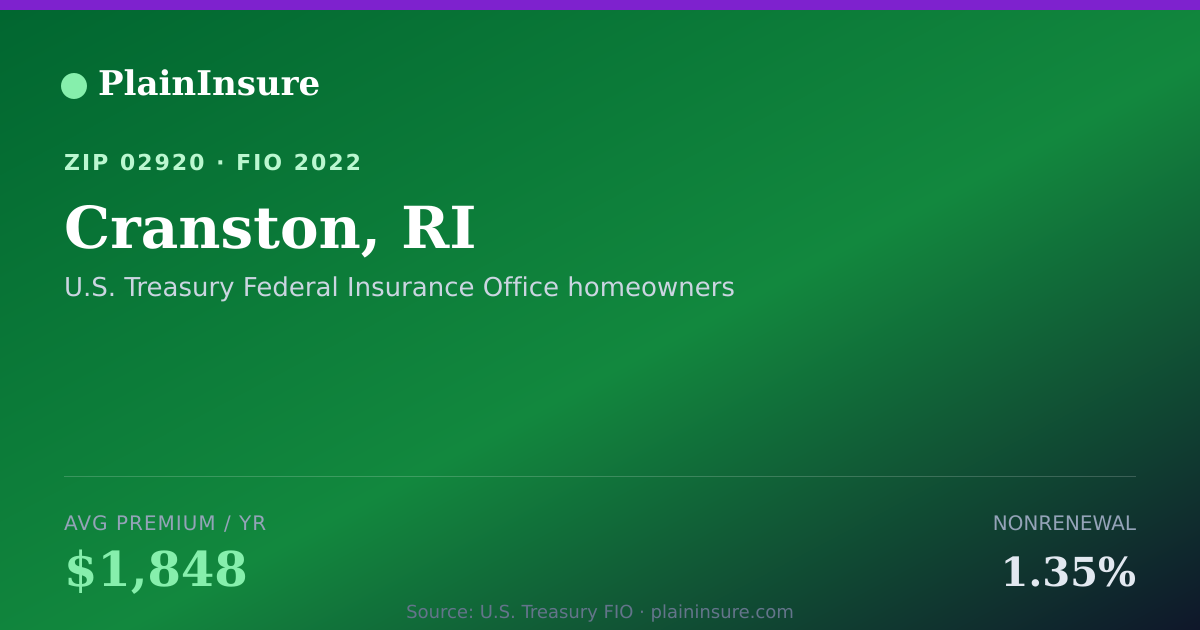 Shareable card for Cranston, RI homeowners insurance