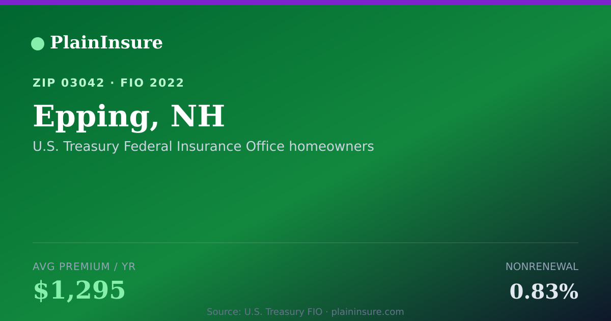 Shareable card for Epping, NH homeowners insurance