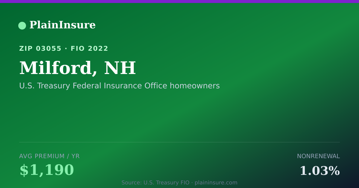 Shareable card for Milford, NH homeowners insurance