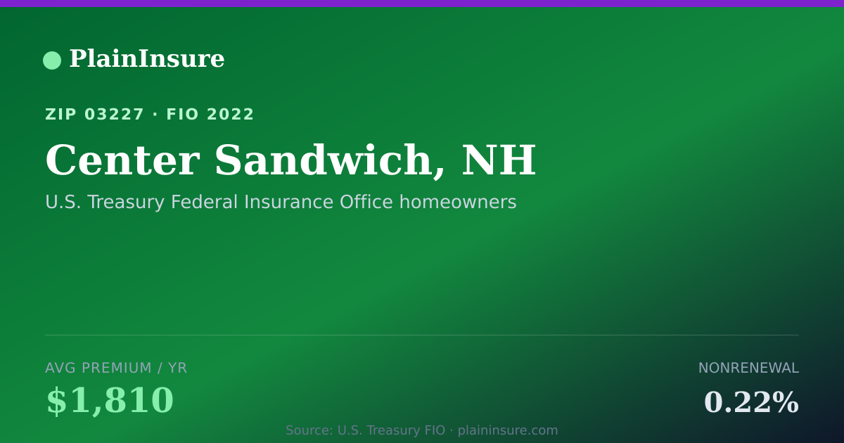 Shareable card for Center Sandwich, NH homeowners insurance