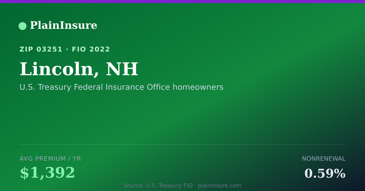Shareable card for Lincoln, NH homeowners insurance