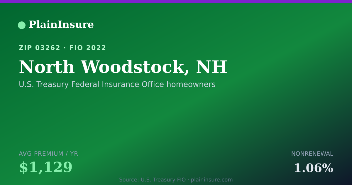 Shareable card for North Woodstock, NH homeowners insurance