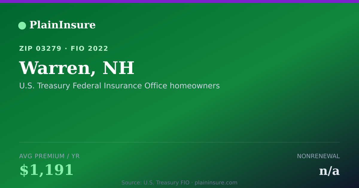 Shareable card for Warren, NH homeowners insurance