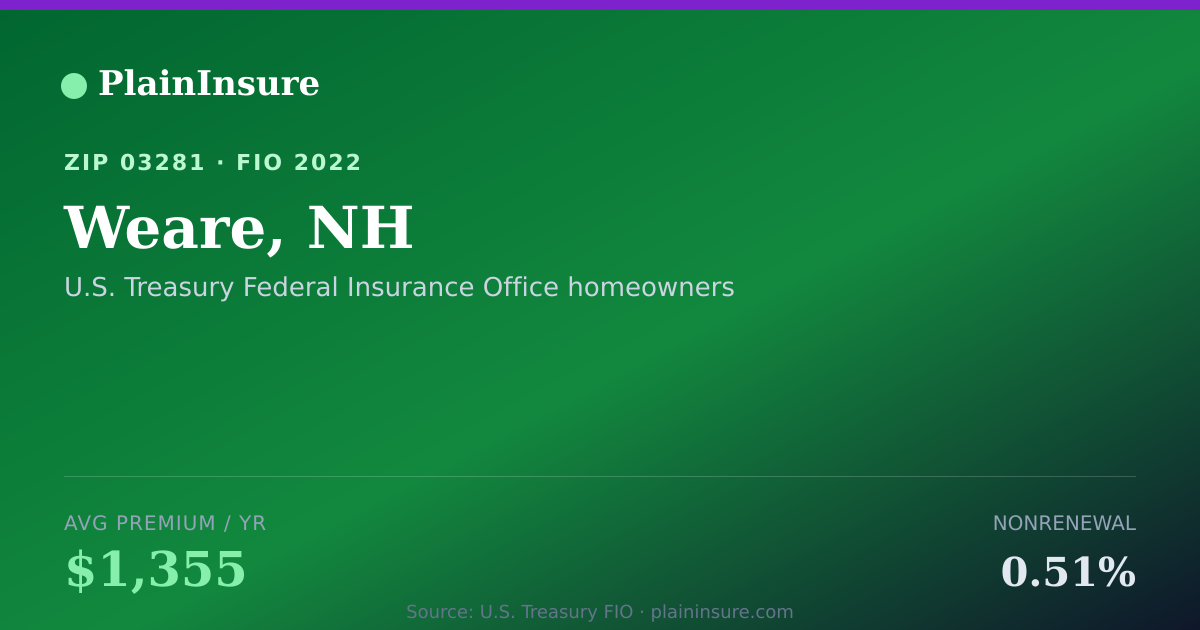 Shareable card for Weare, NH homeowners insurance