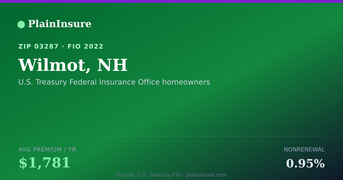 Shareable card for Wilmot, NH homeowners insurance
