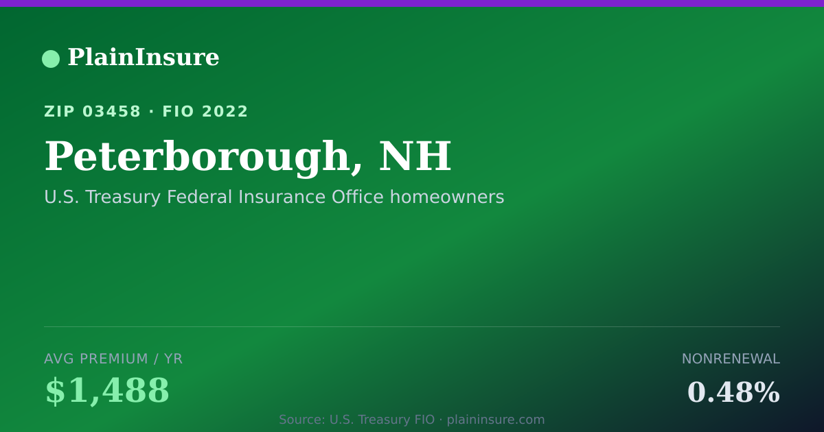 Shareable card for Peterborough, NH homeowners insurance
