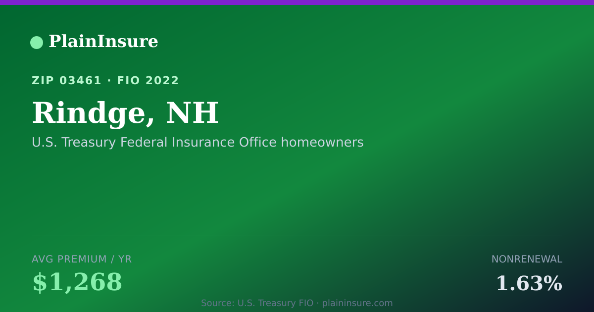 Shareable card for Rindge, NH homeowners insurance