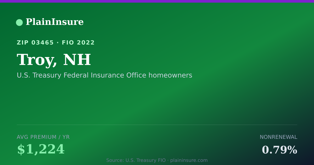 Shareable card for Troy, NH homeowners insurance