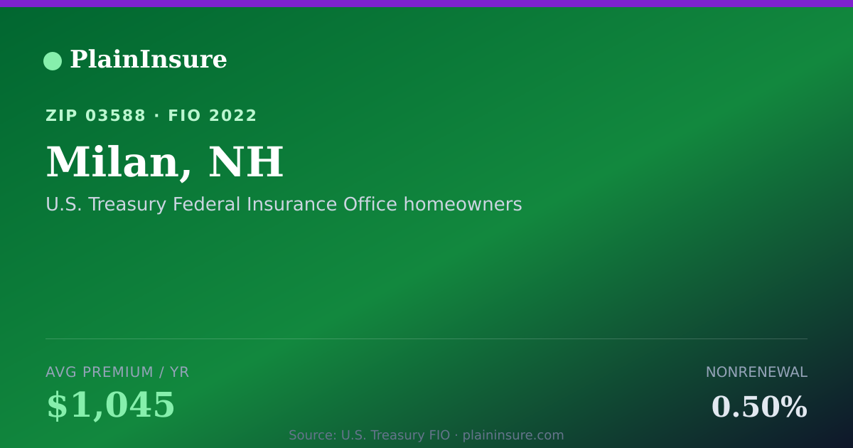 Shareable card for Milan, NH homeowners insurance