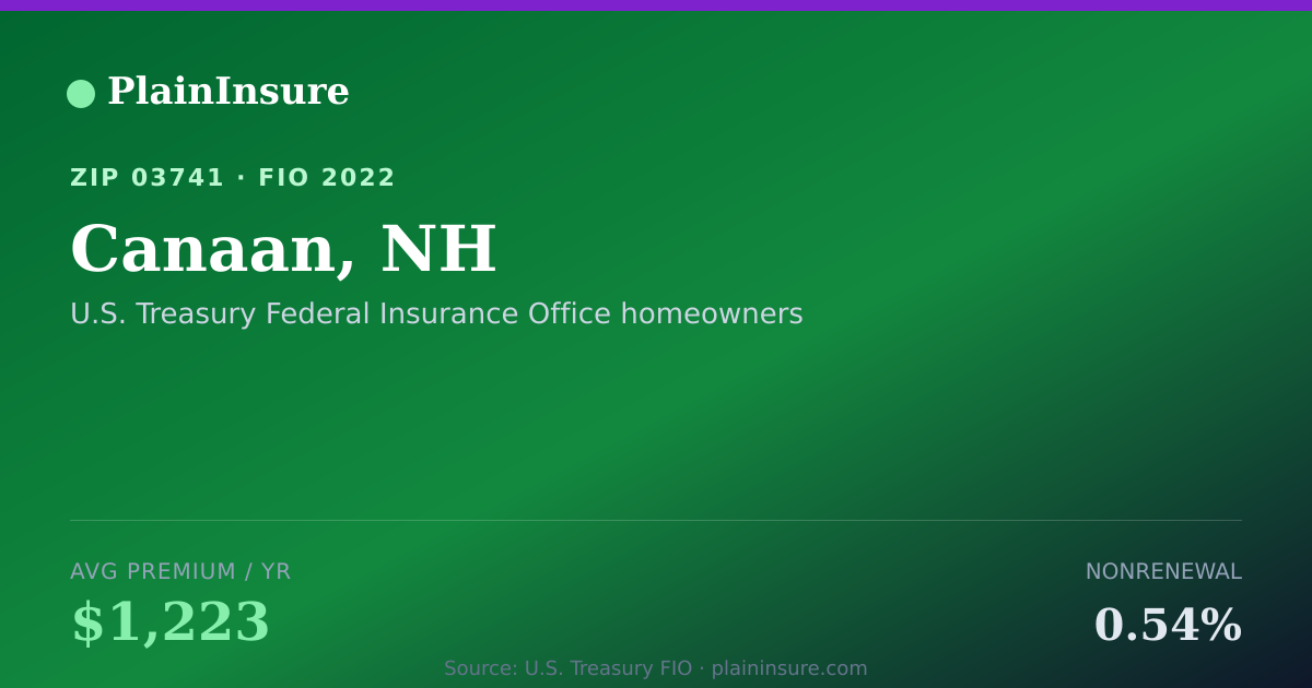 Shareable card for Canaan, NH homeowners insurance