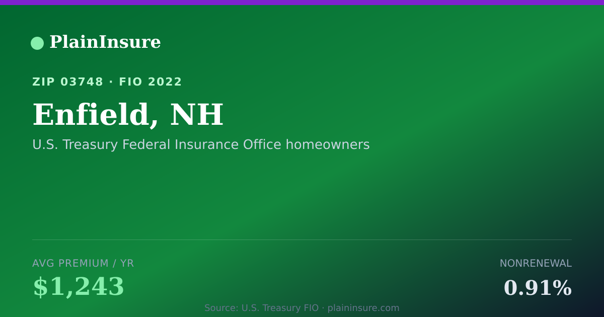 Shareable card for Enfield, NH homeowners insurance