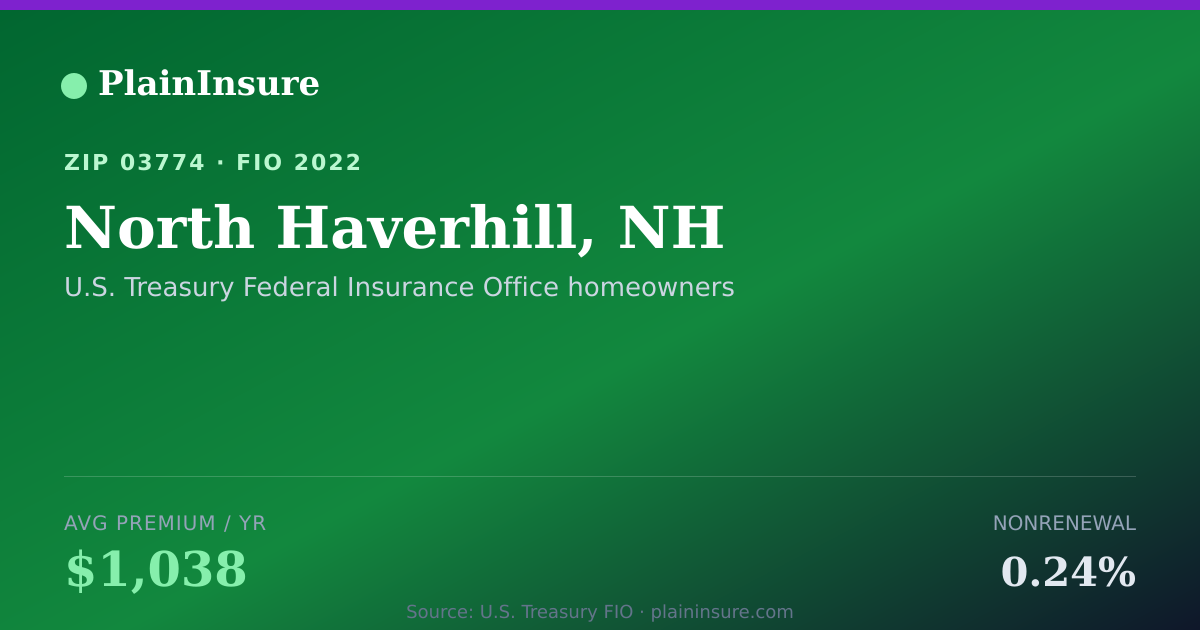 Shareable card for North Haverhill, NH homeowners insurance