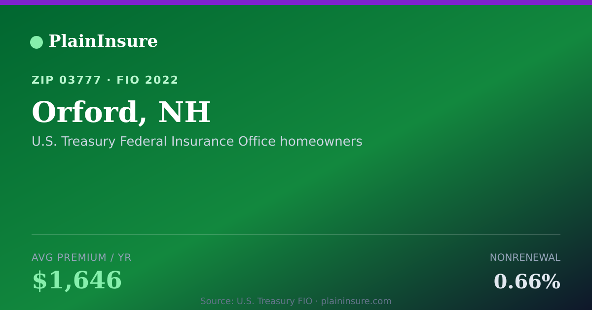 Shareable card for Orford, NH homeowners insurance