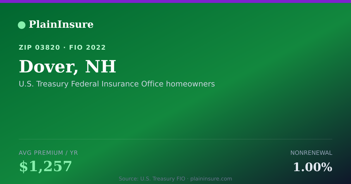 Shareable card for Dover, NH homeowners insurance
