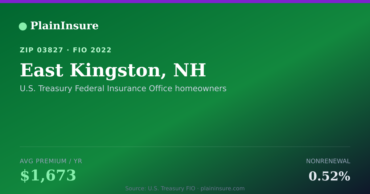 Shareable card for East Kingston, NH homeowners insurance