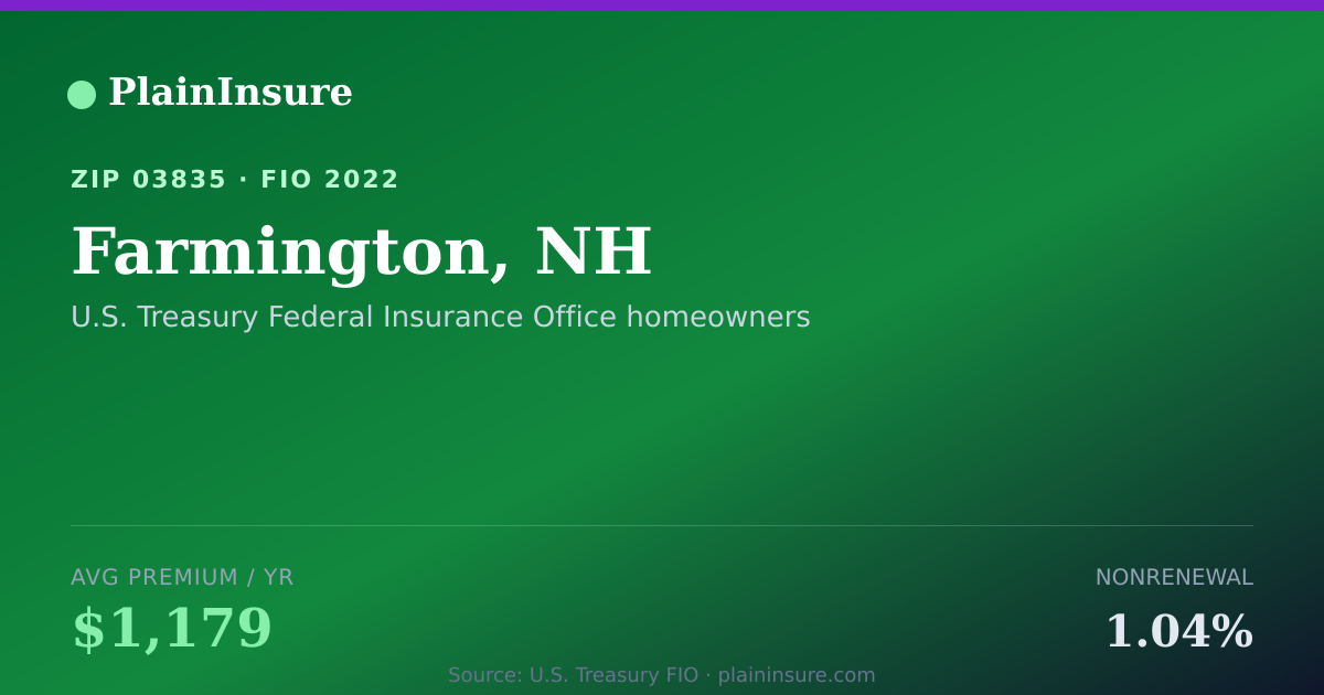 Shareable card for Farmington, NH homeowners insurance
