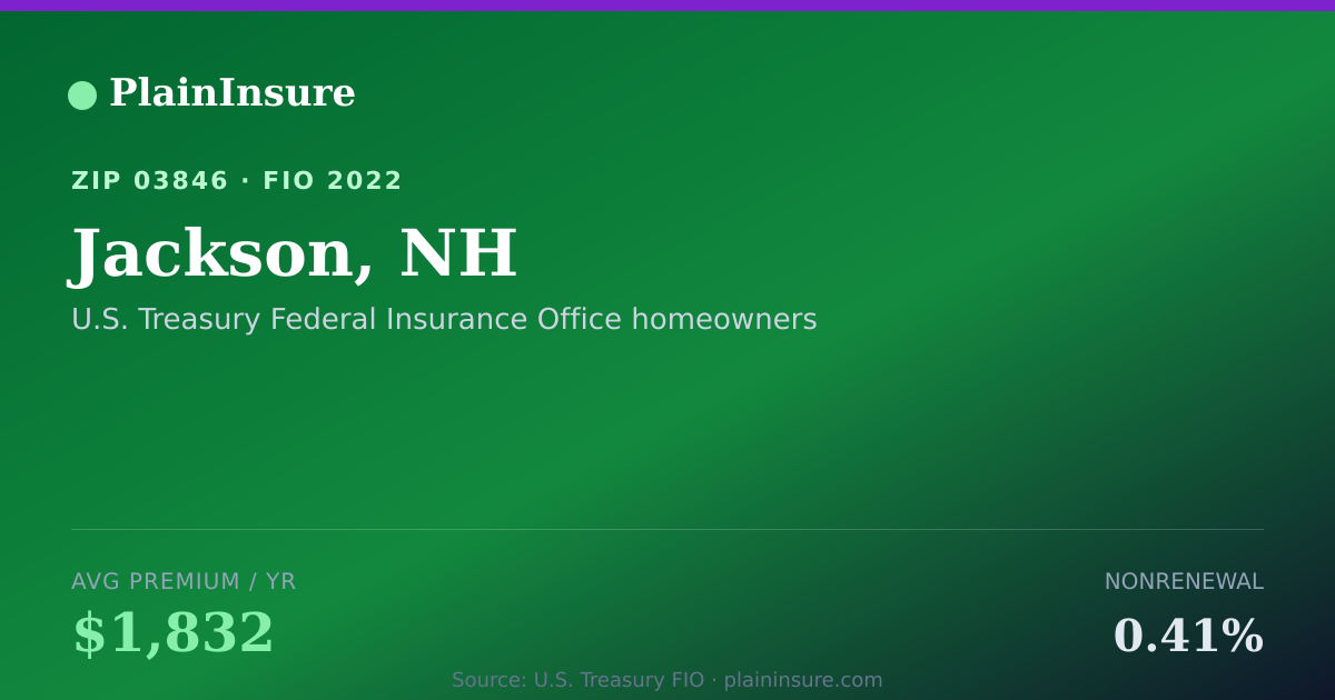 Shareable card for Jackson, NH homeowners insurance
