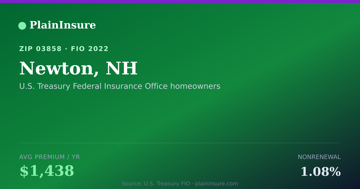 Shareable card for Newton, NH homeowners insurance