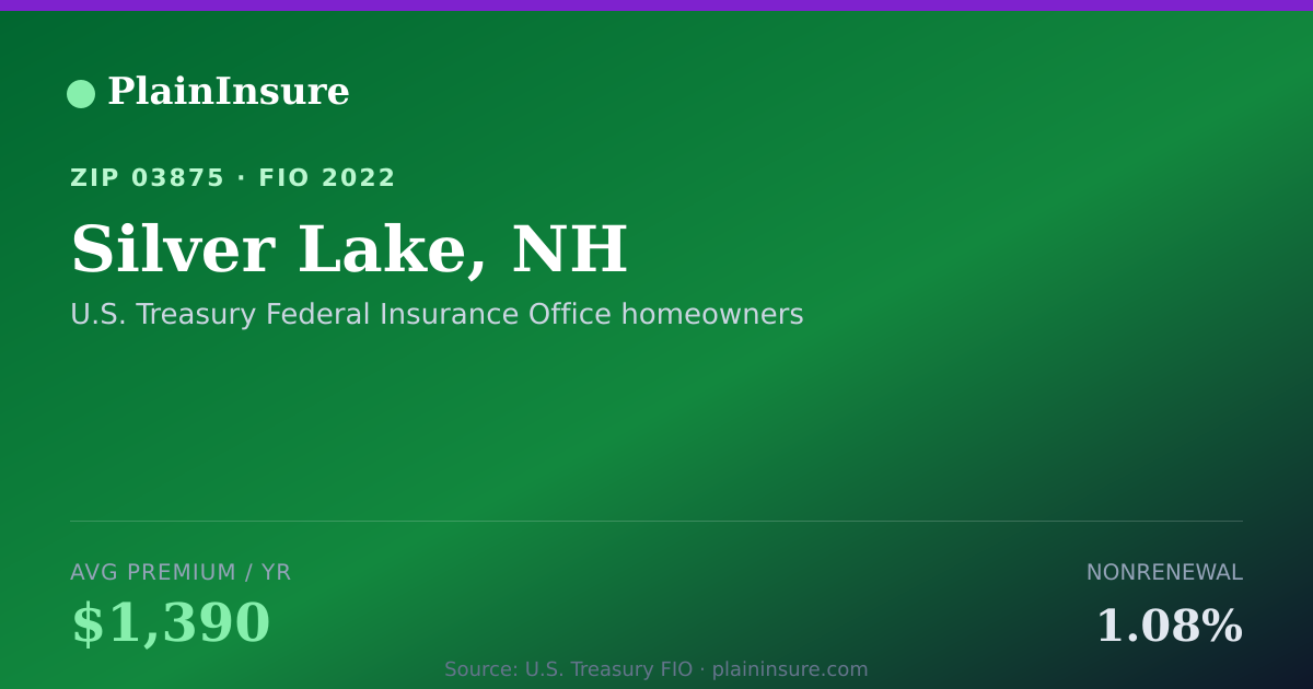 Shareable card for Silver Lake, NH homeowners insurance