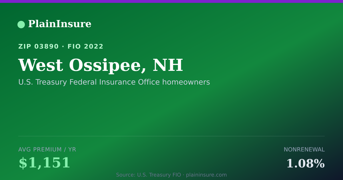 Shareable card for West Ossipee, NH homeowners insurance