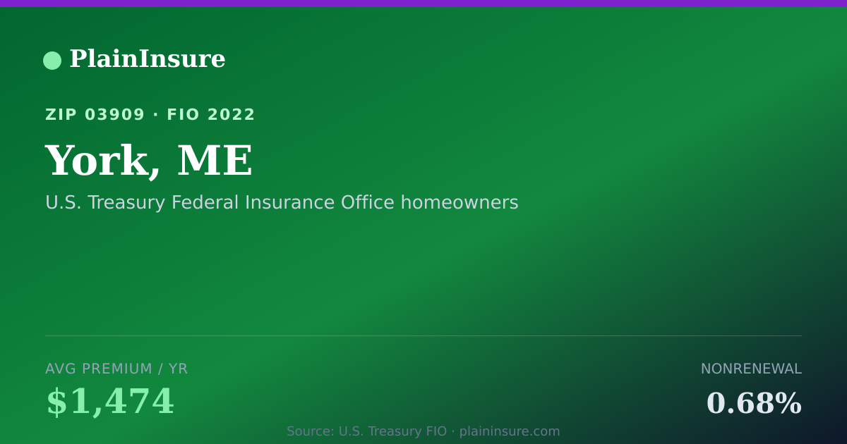 Shareable card for York, ME homeowners insurance