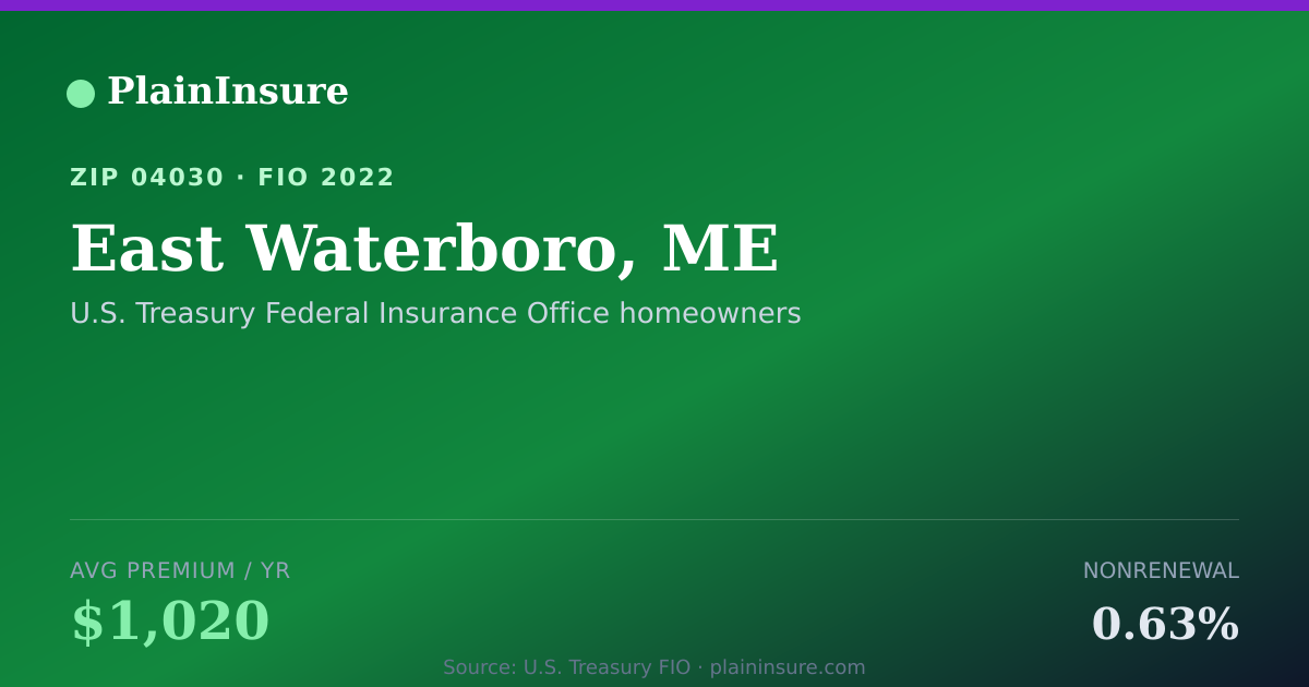 Shareable card for East Waterboro, ME homeowners insurance