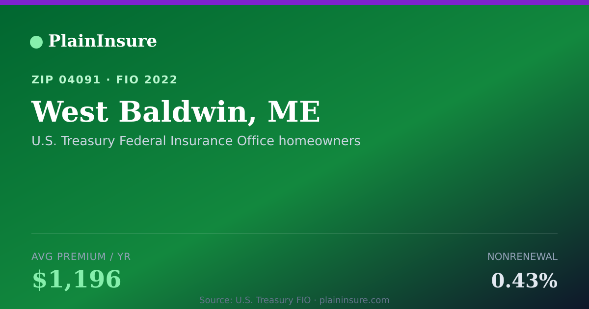 Shareable card for West Baldwin, ME homeowners insurance