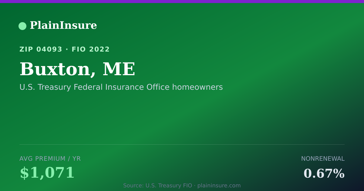 Shareable card for Buxton, ME homeowners insurance