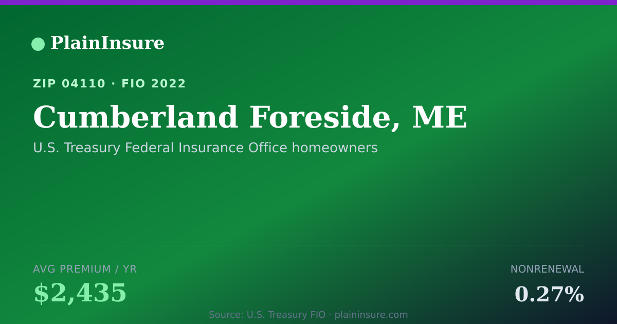 Shareable card for Cumberland Foreside, ME homeowners insurance
