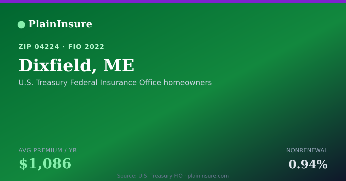 Shareable card for Dixfield, ME homeowners insurance