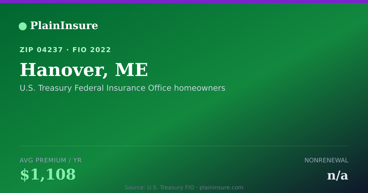 Shareable card for Hanover, ME homeowners insurance