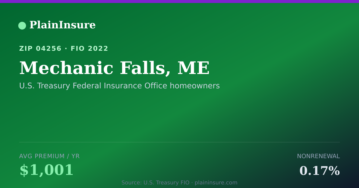 Shareable card for Mechanic Falls, ME homeowners insurance