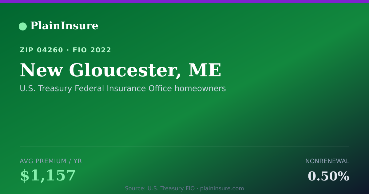 Shareable card for New Gloucester, ME homeowners insurance