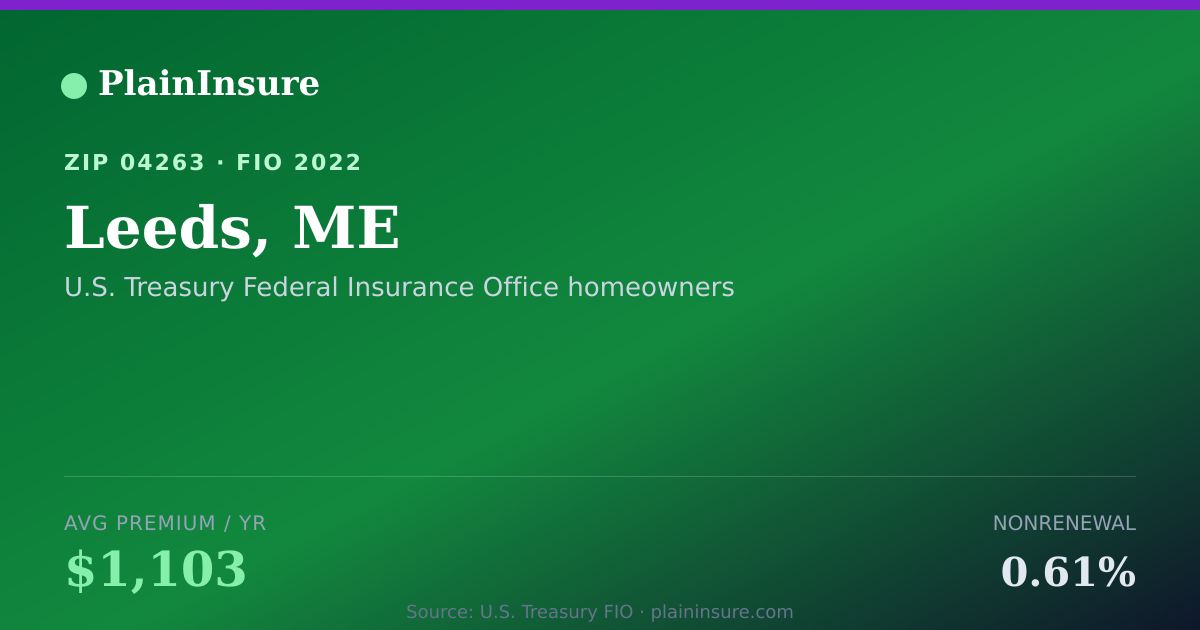 Shareable card for Leeds, ME homeowners insurance