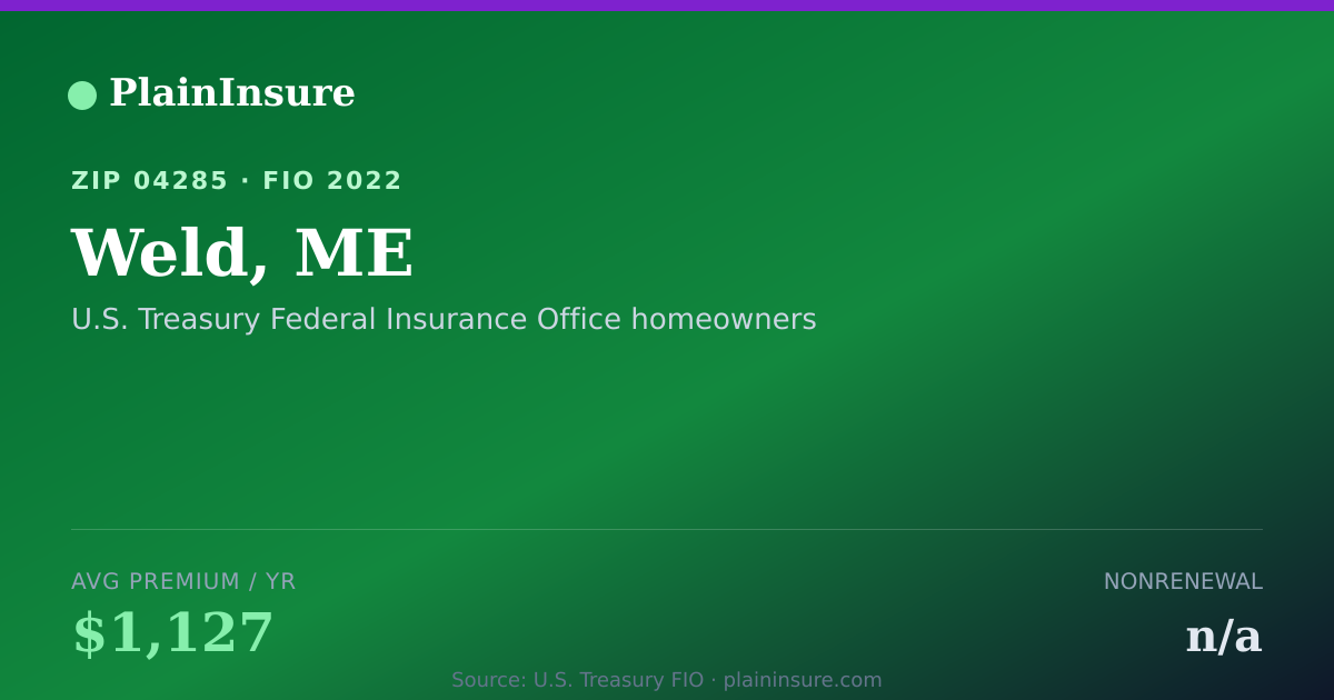 Shareable card for Weld, ME homeowners insurance