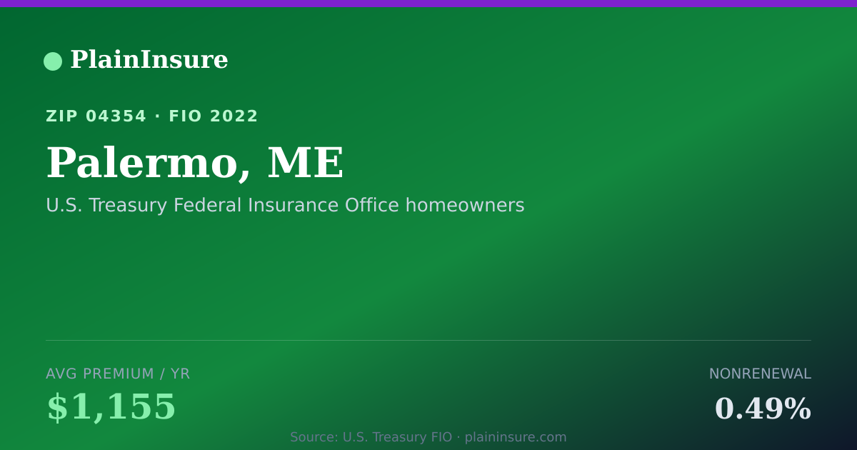 Shareable card for Palermo, ME homeowners insurance
