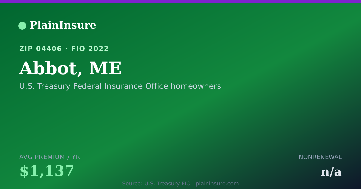 Shareable card for Abbot, ME homeowners insurance