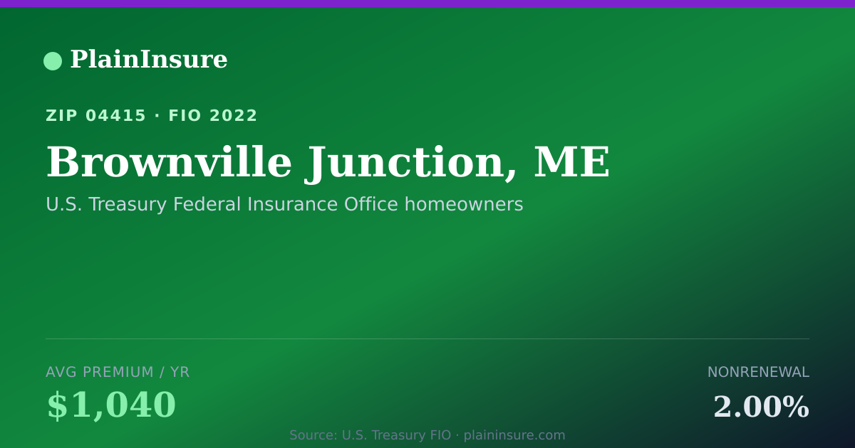 Shareable card for Brownville Junction, ME homeowners insurance