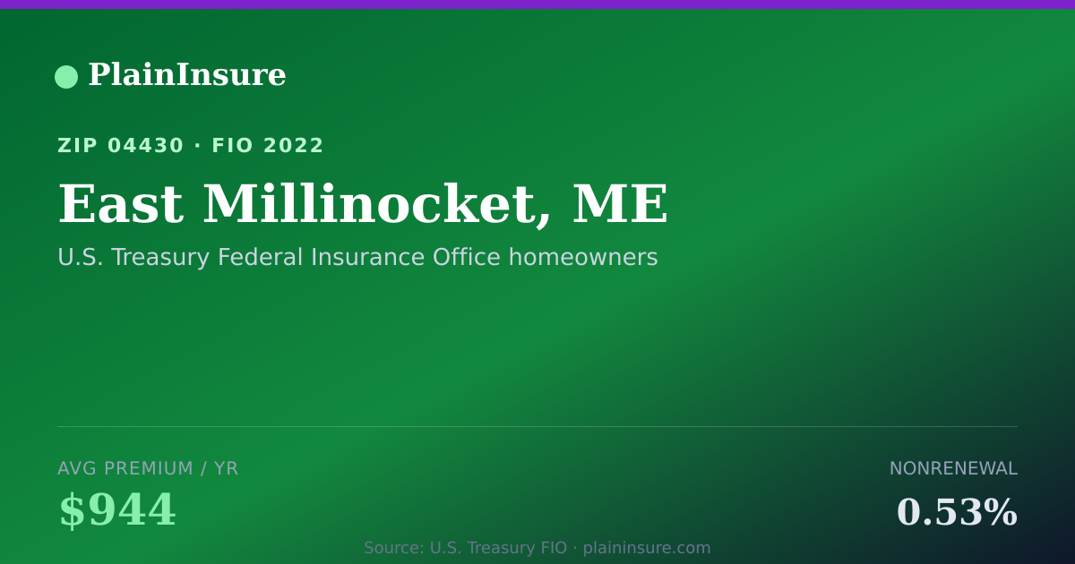 Shareable card for East Millinocket, ME homeowners insurance