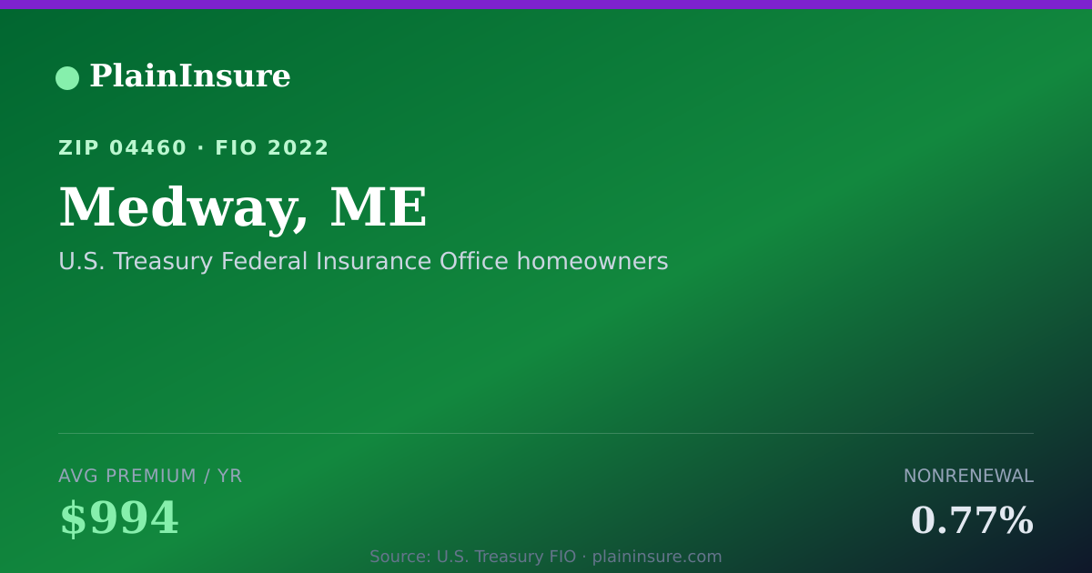 Shareable card for Medway, ME homeowners insurance