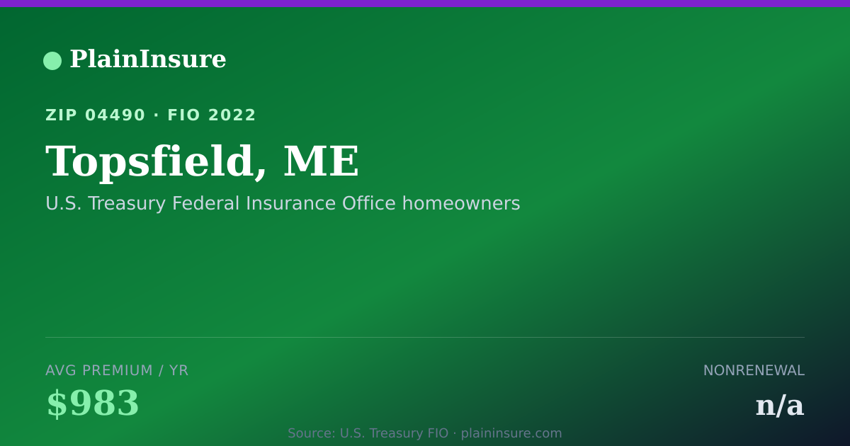 Shareable card for Topsfield, ME homeowners insurance