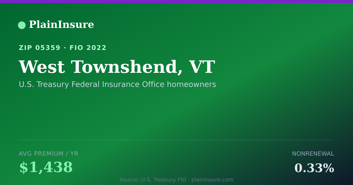 Shareable card for West Townshend, VT homeowners insurance