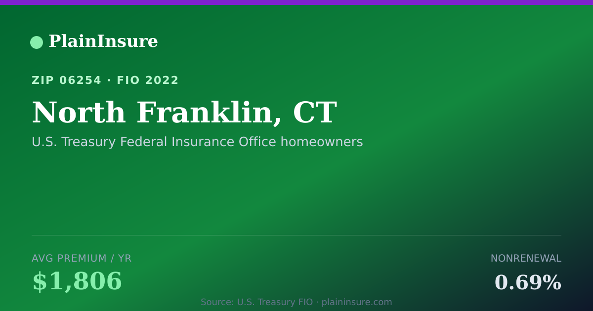 Shareable card for North Franklin, CT homeowners insurance