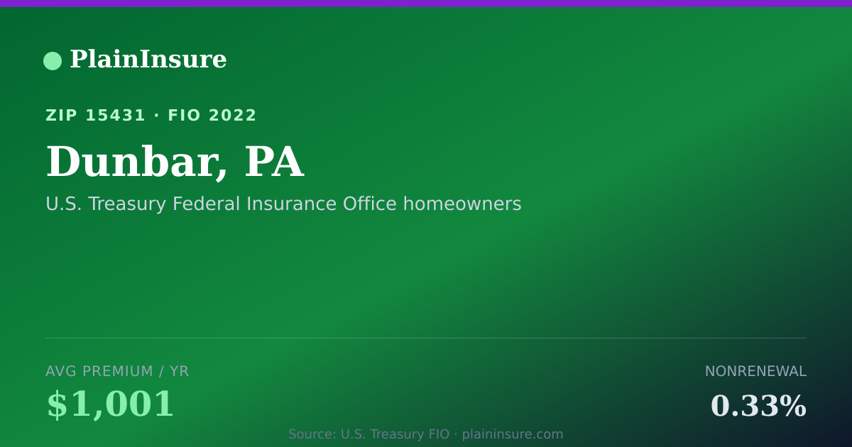 Shareable card for Dunbar, PA homeowners insurance