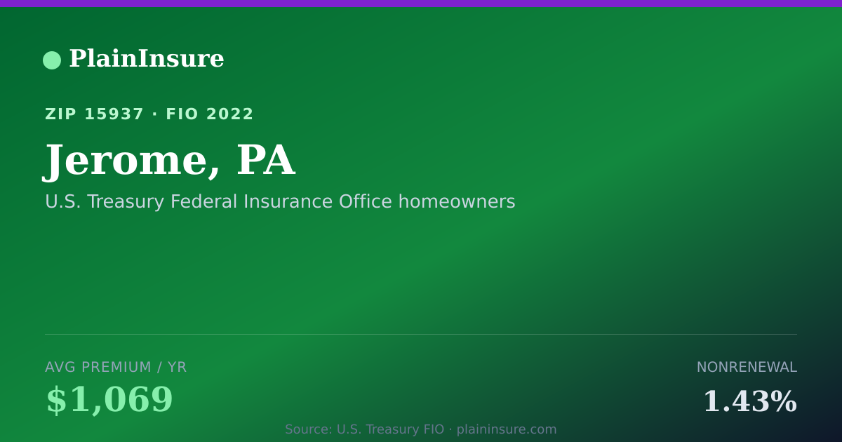 Shareable card for Jerome, PA homeowners insurance